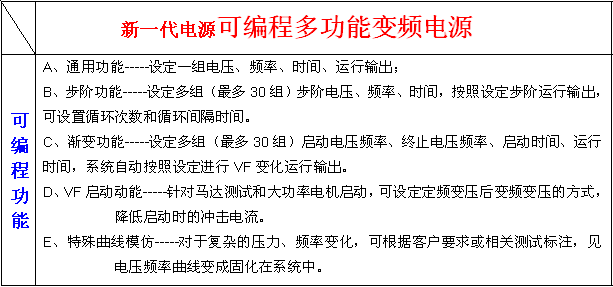  新一代可编程400Hz中频电源