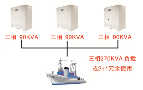 可编程多功能400hz电源